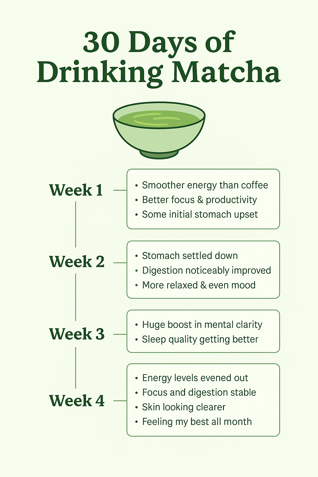30 Days of Drinking Matcha 