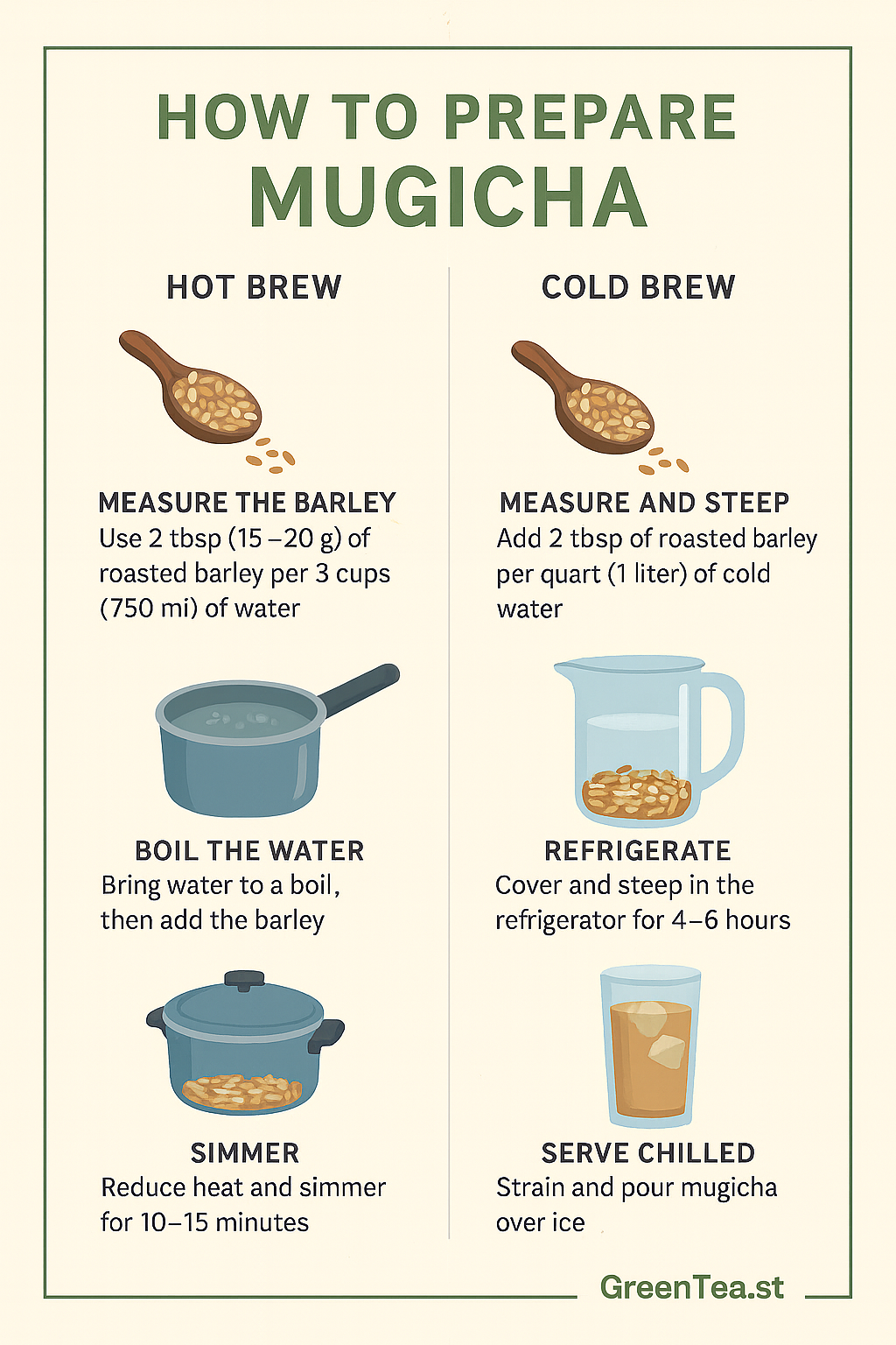 How to Prepare Mugicha