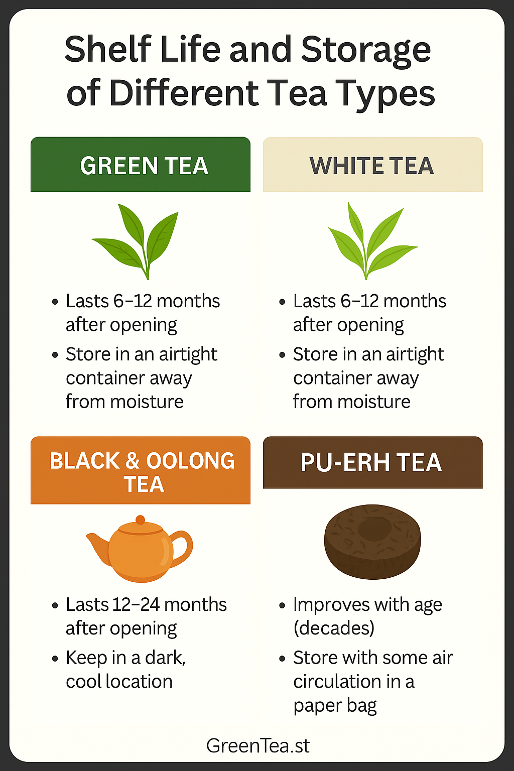 Understanding Tea Shelf Life