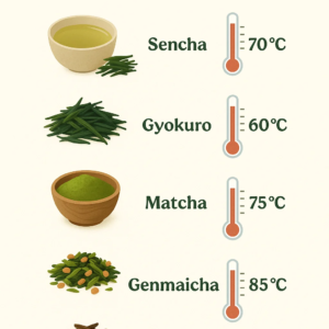 Recommended-Brewing-Temperatures-by-Tea-Type