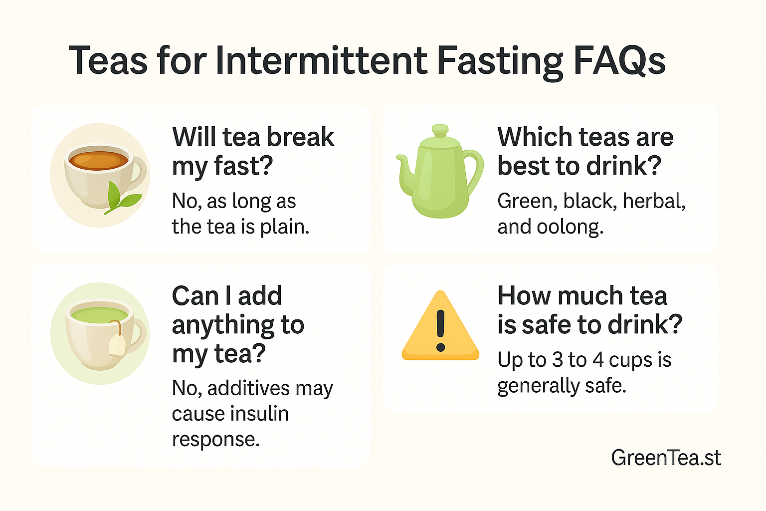 When and How to Drink Tea During Fasting