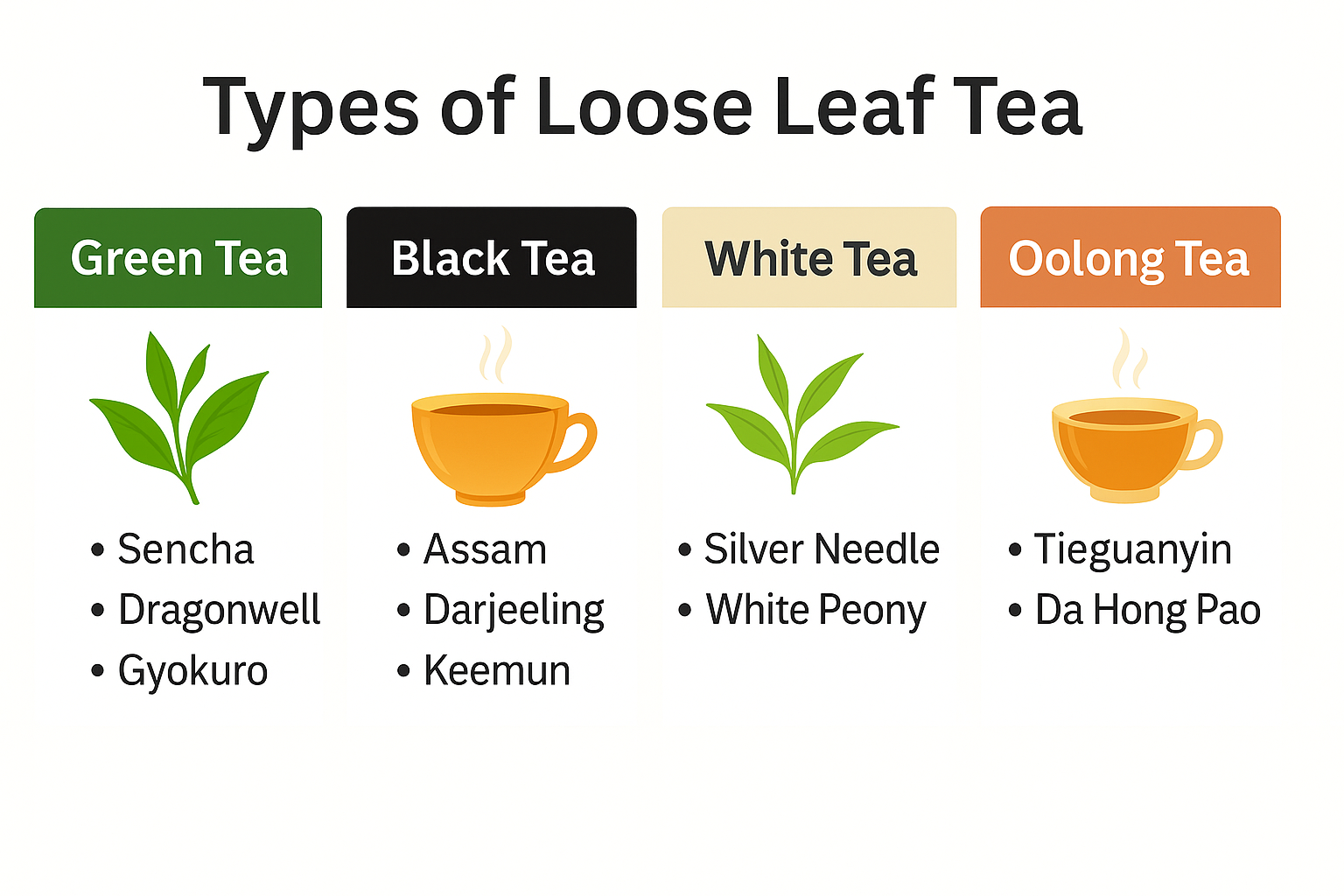 Types of Loose Leaf Tea